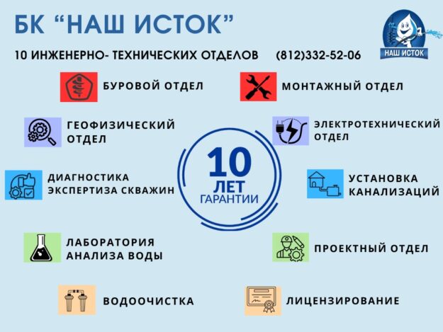 Бурение скважин на воду